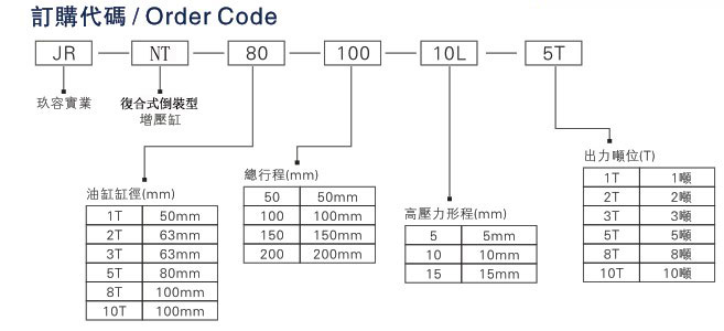 JRNT複合式倒裝型午夜成人精品缸產品訂購代碼