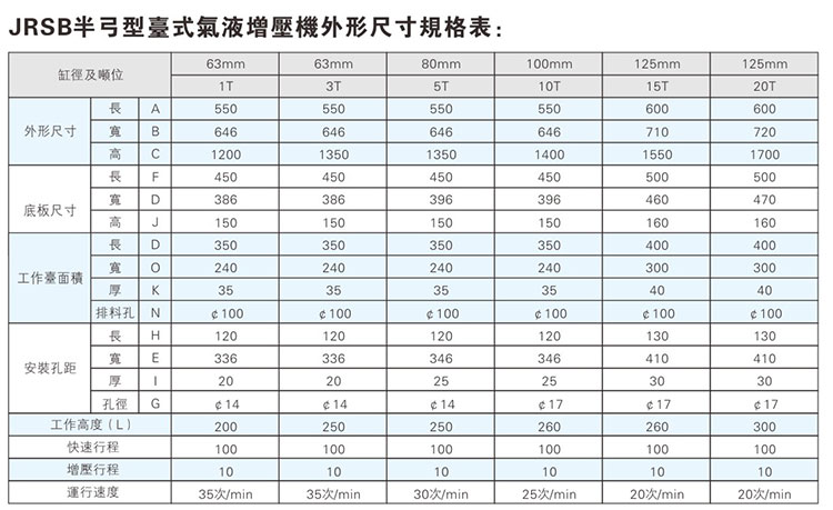 JRSB半弓形午夜成人精品機外形尺寸規格表