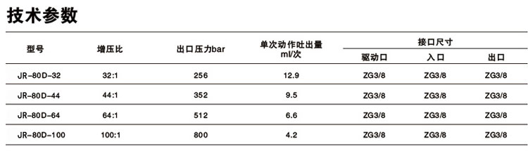 單驅動頭雙作用午夜成人精品泵技術參數