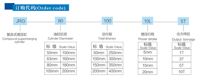 JRG複合式迷你型午夜成人精品缸訂購代碼