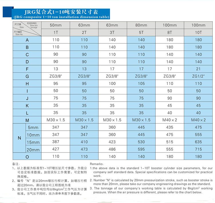 JRG複合式迷你型午夜成人精品缸安裝尺寸表