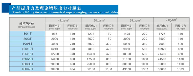 JRM快速型午夜成人精品缸產品提升力和理論出力對照表