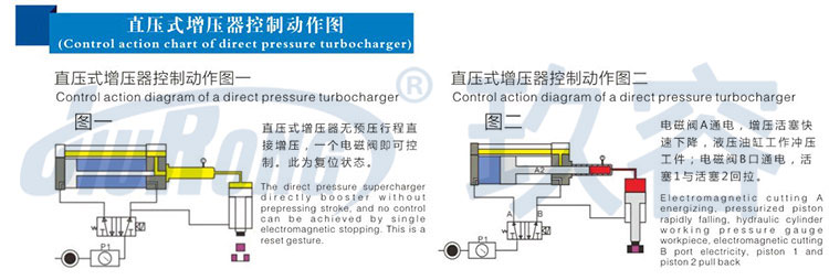 直壓式午夜成人精品器控製動作圖