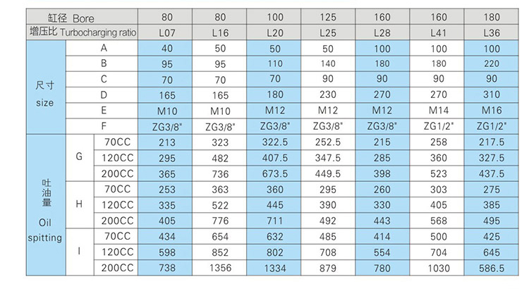 JRV直壓式午夜成人精品器配油缸安裝尺寸表
