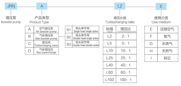 雙頭雙作用午夜性爱影院型號詳解