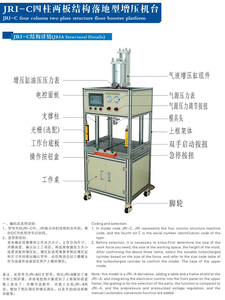 四柱二板午夜成人精品機帶機罩產品結構說明